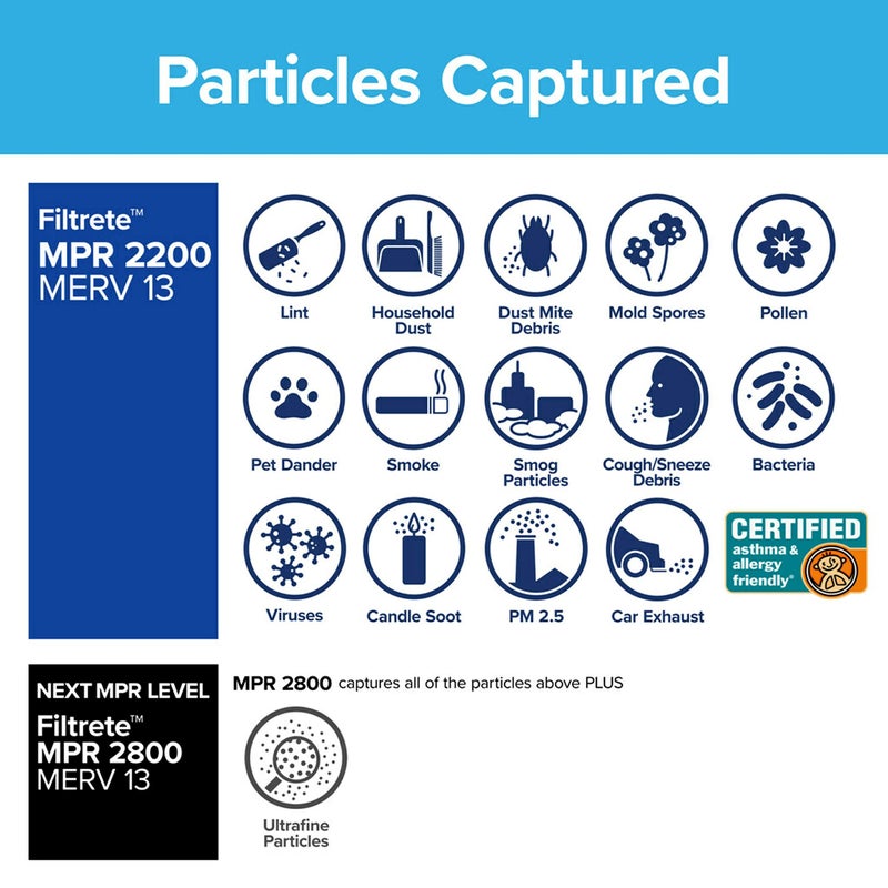 Filtrete 12x24x1 AC Furnace Air Filter, MERV 13, MPR 2200, Elite Allergen, Bacteria & Virus Filter, 3-Month Pleated 1-Inch Electrostatic Air Cleaning Filter, 2-Pack (Actual Size 11.69x23.69x0.78 in) - Image 4
